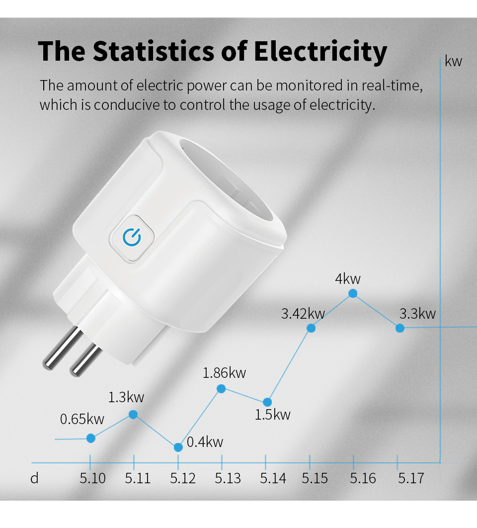 Work With TUYA Smart Plug WiFi - огляд і ціна Smart Home Energy Monitor
