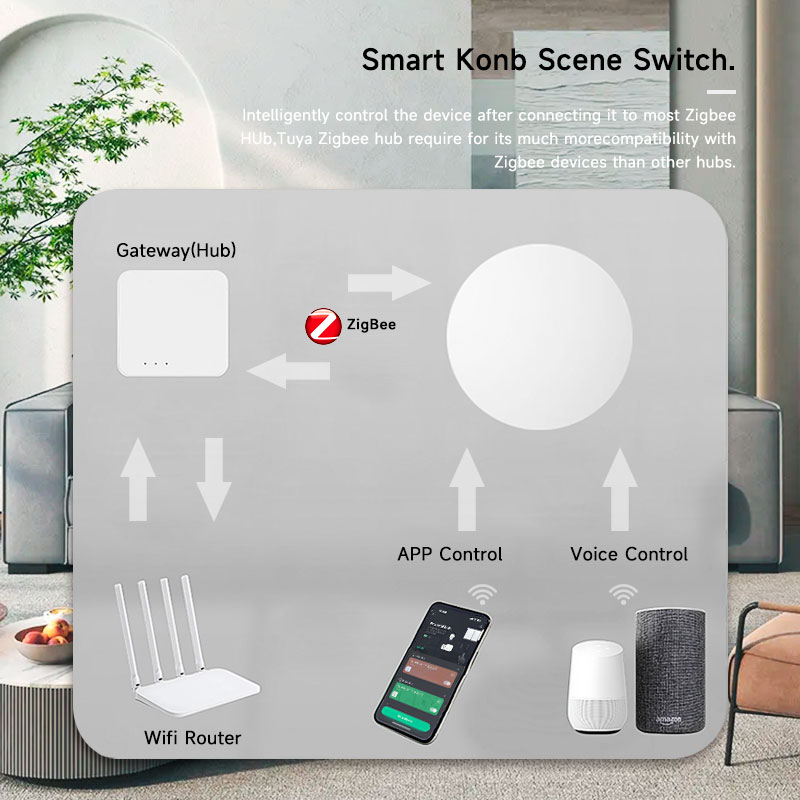 Tuya ZigBee Smart Wireless But - огляд і ціна Smart Home Google