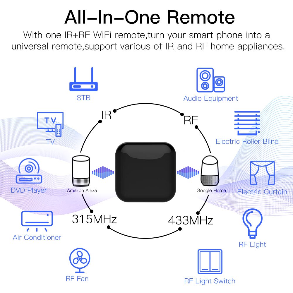 MOES Tuya WiFi IR RF Remote fo - огляд і ціна Smart Home Dashboard