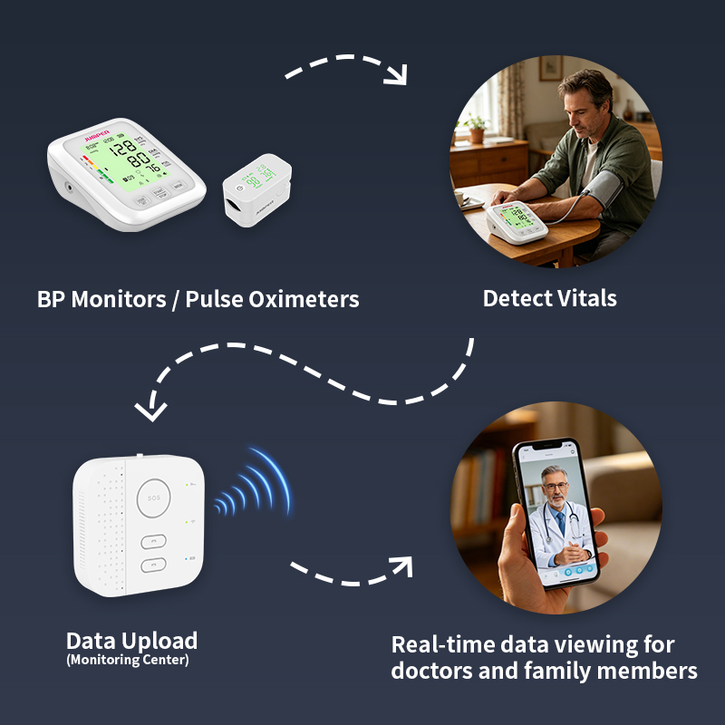 Smart House Alarm System WiFi/ - огляд і ціна Smart Home Wifi Hub
