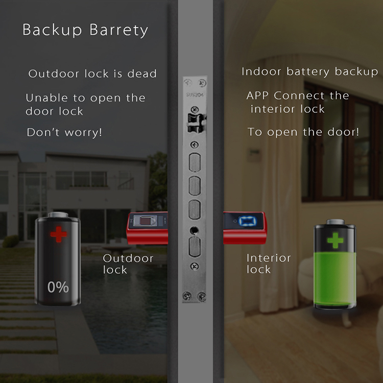 Fingerprint Apartment Electric - огляд і ціна Smart Home Plus