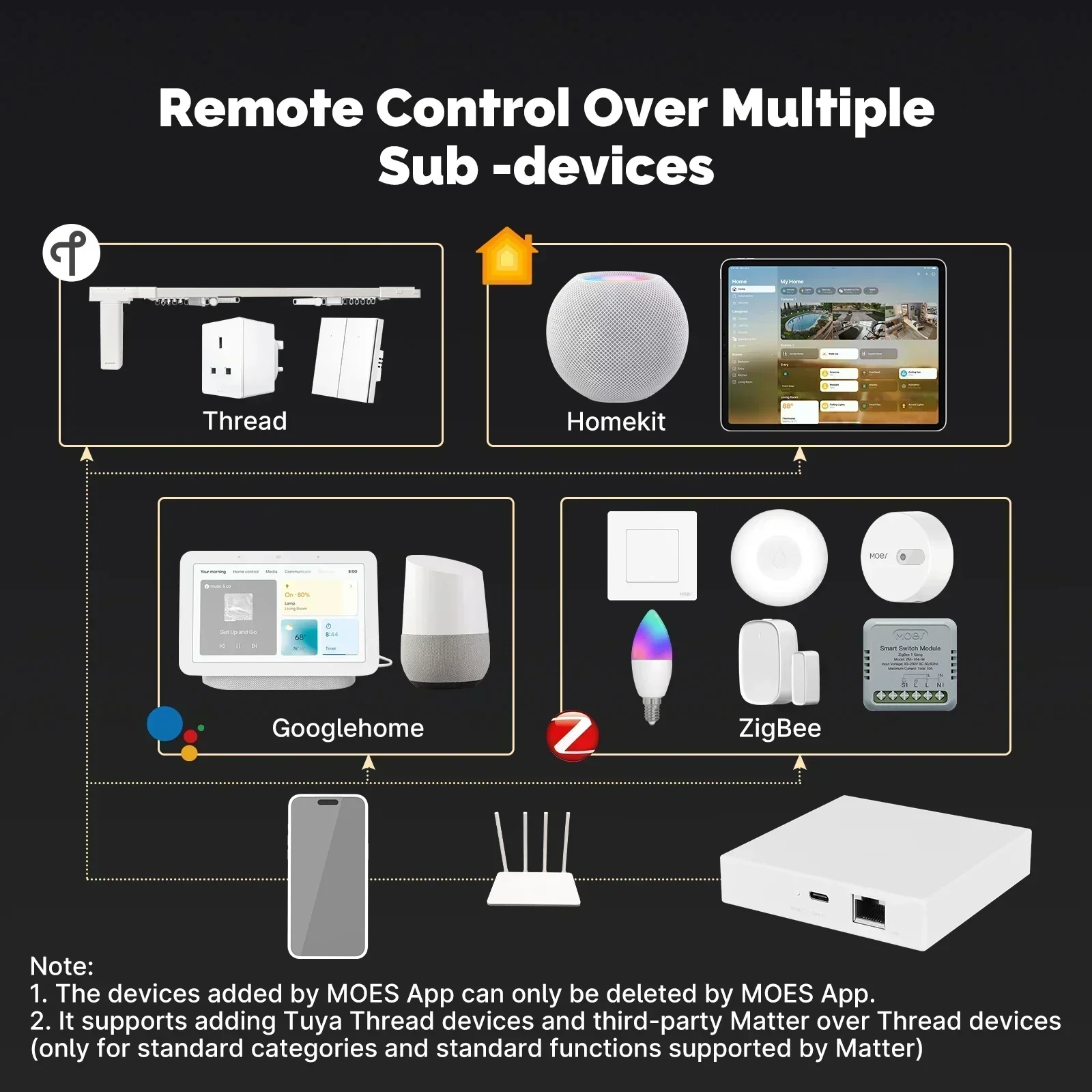 MOES Tuya Zigbee Matter Thread - огляд і ціна Smart Home Dashboard