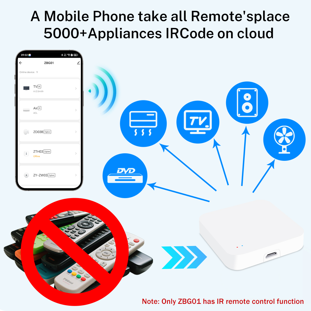 Tuya Zigbee Wireless Hub Bluet - огляд і ціна Smart Home Wifi Hub