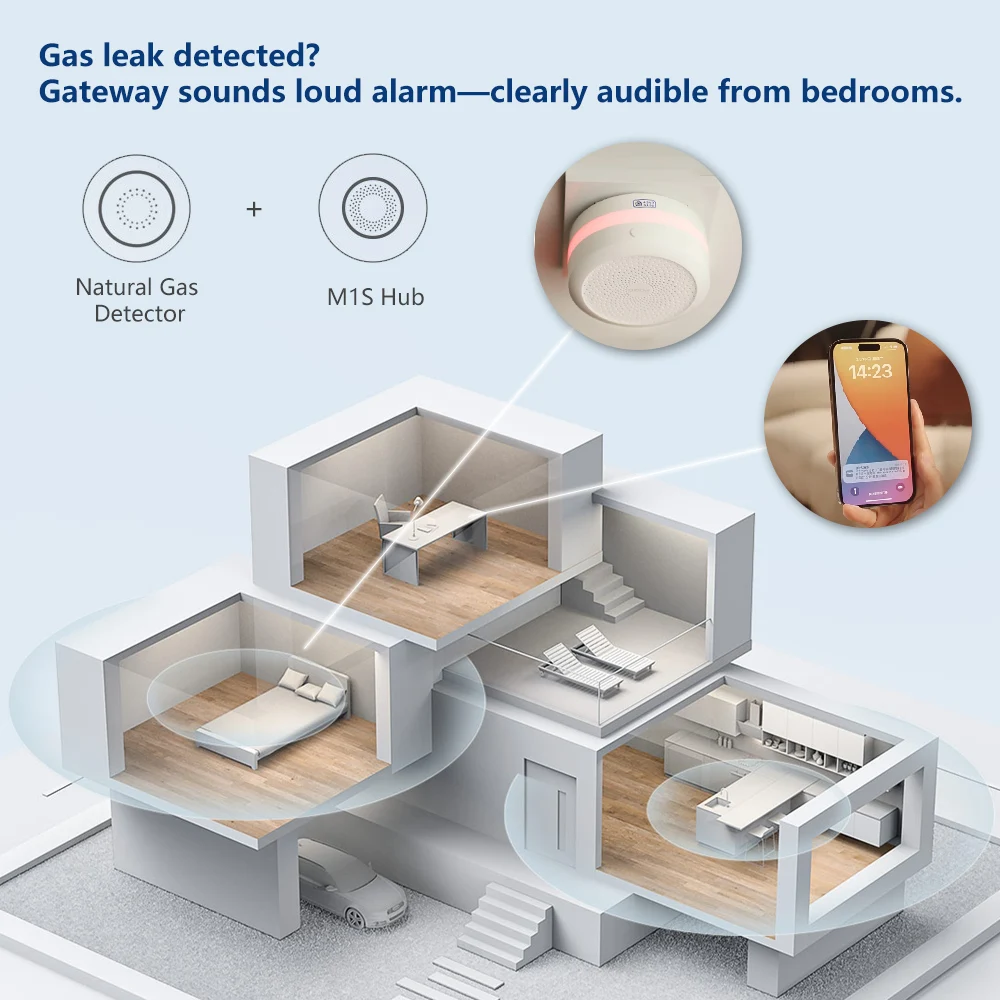 Aqara Natural Gas Detector Sma - огляд і ціна Smart Home Xiaomi App