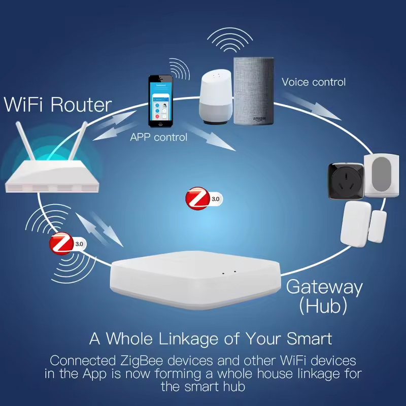 Moes Tuya ZigBee 3.0 Smart Gat - огляд і ціна Smart Home Dashboard