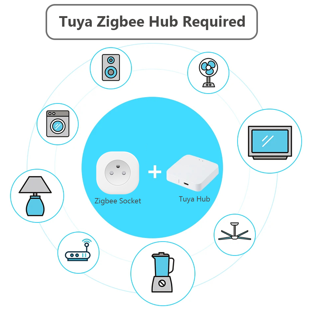 BORUIDAPLS Tuya Zigbee Smart S - огляд і ціна Smart Home Energy Monitor
