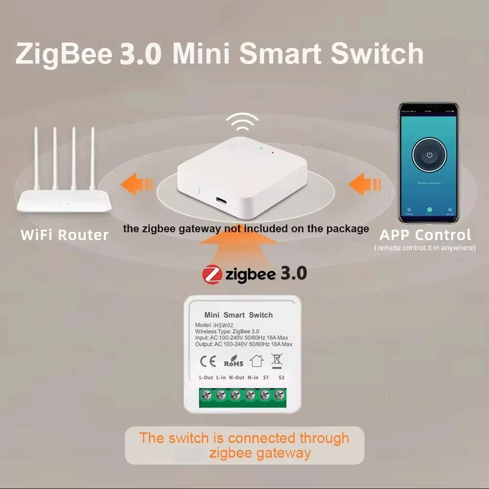 For Tuya Mini Smart WiFi Switc - огляд і ціна Smart Home Google