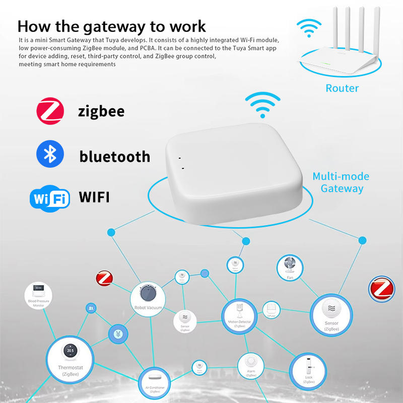 YFK Zigbee Gateway Hub Tuya Sm - огляд і ціна Smart Home Wifi Hub