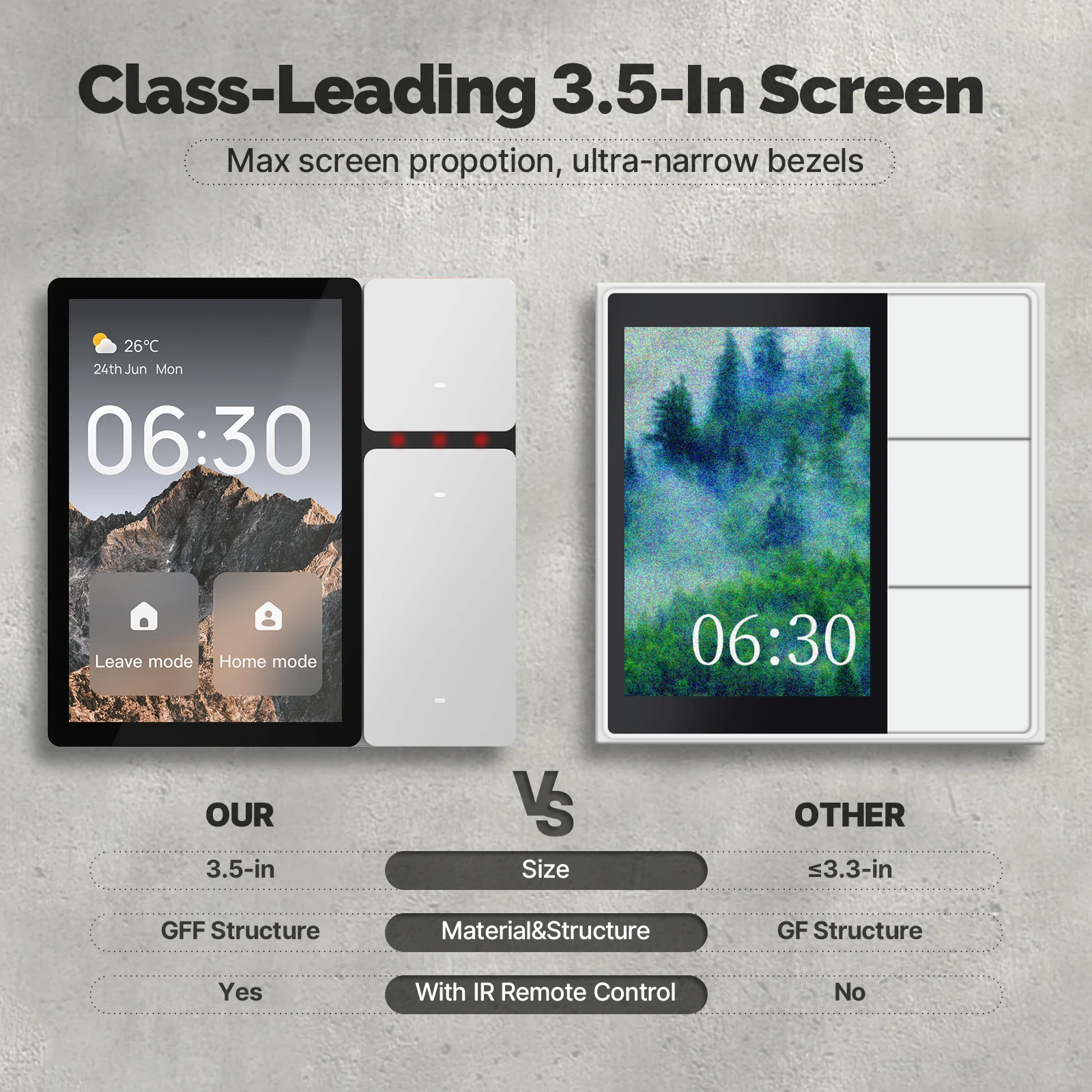 MOES Tuya WiFi 3.5-inch Smart  - огляд і ціна Smart Home Wifi Hub