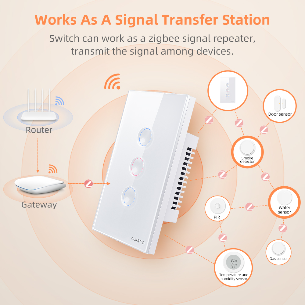 AVATTO 1/2/3/4 Gang ZigBee Sma - огляд і ціна Smart Home Google