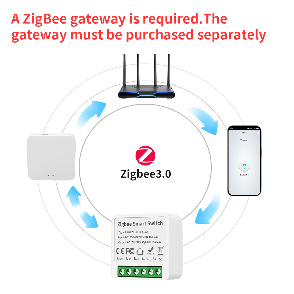 TNCE Tuya 16A Zigbee3.0 Smart  - огляд і ціна Smart Home Google