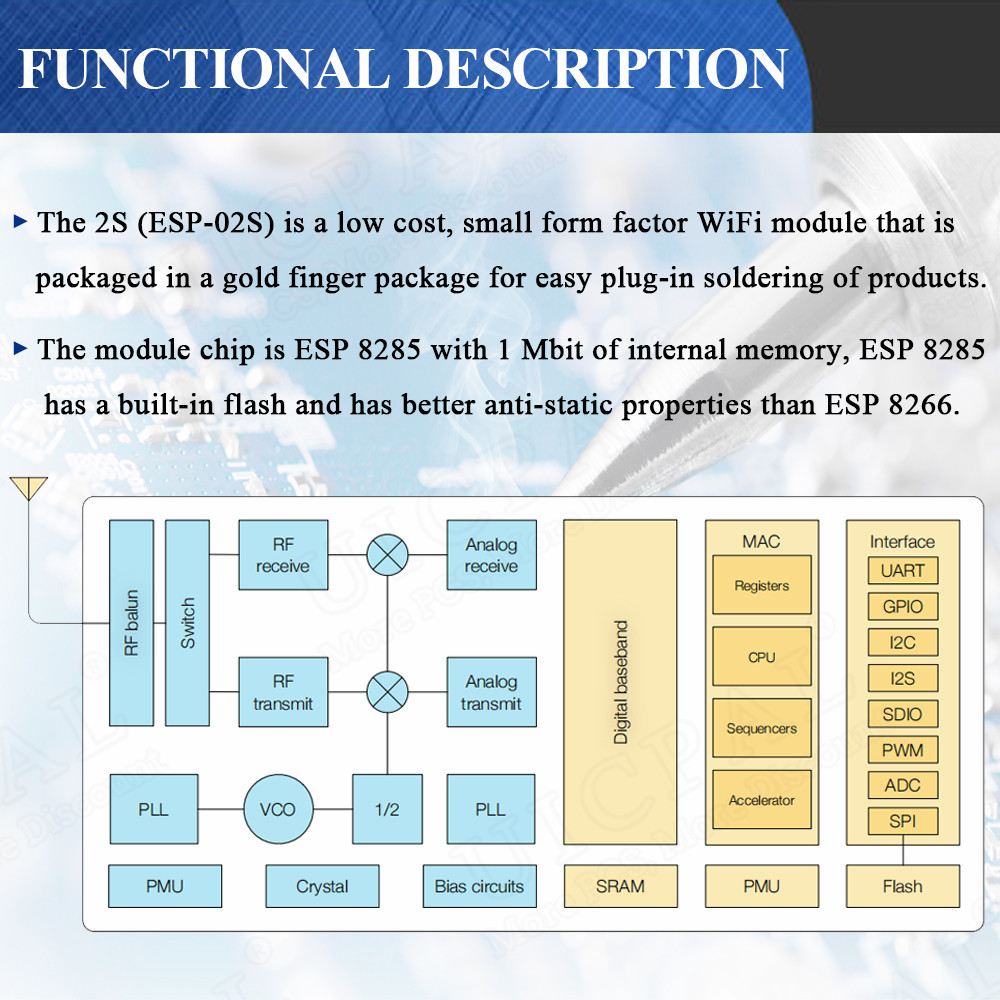 ESP-02S Serial Wireless 2.4G W - огляд і ціна Smart Home Esp8266