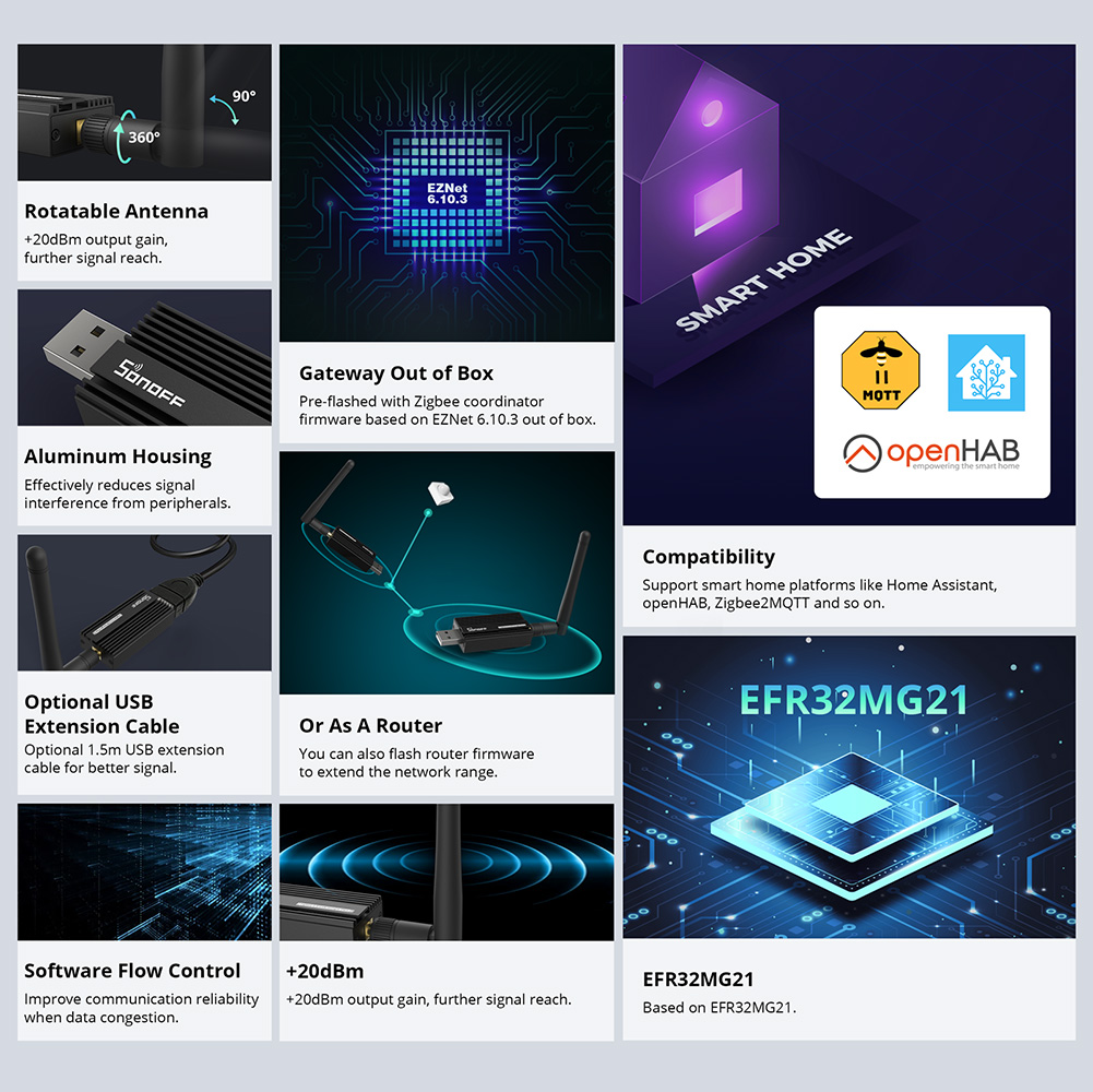 SONOFF Zigbee 3.0 USB Dongle P - огляд і ціна Smart Home Plus