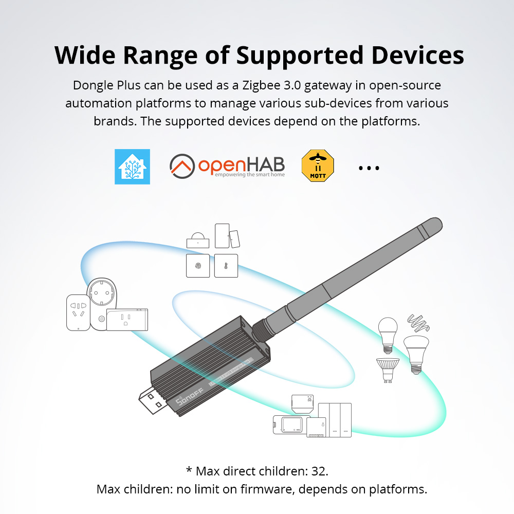 SONOFF Zigbee 3.0 USB Dongle P - огляд і ціна Smart Home Plus