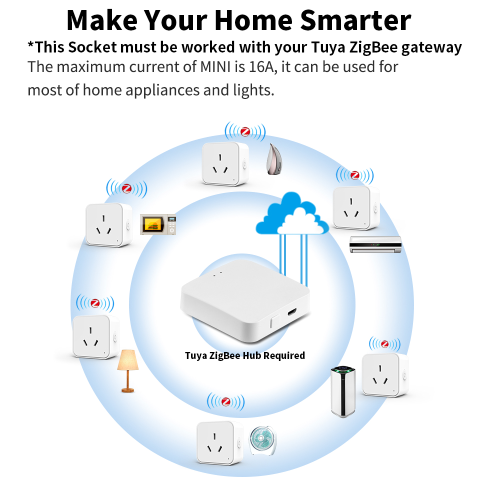 Tuya Zigbee3.0 AU Standard Sma - огляд і ціна Smart Home Energy Monitor