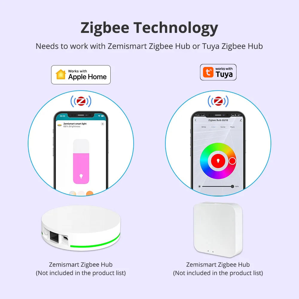 Zemismart Zigbee GU10 Smart LE - огляд і ціна Smart Home Plus