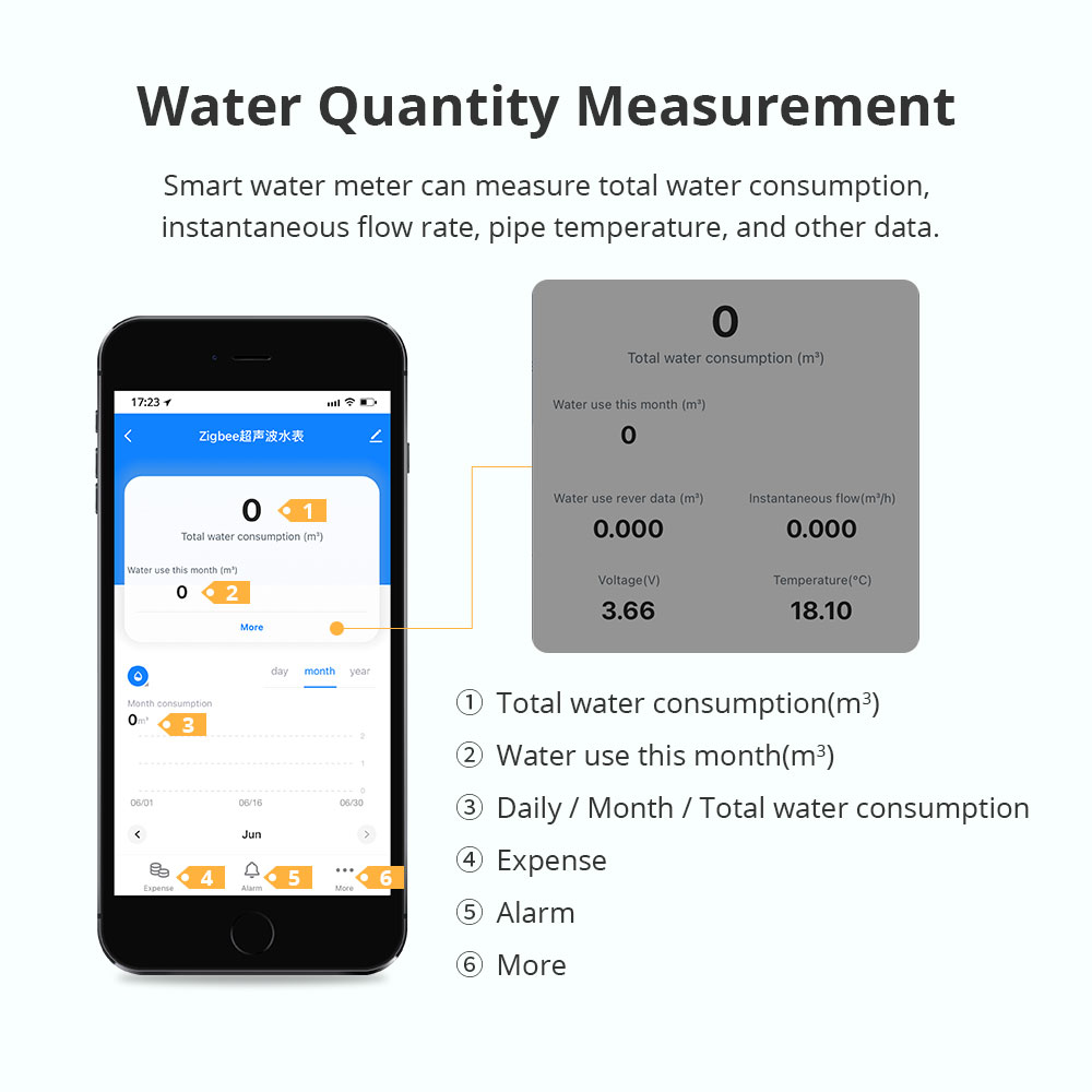 Zemismart Zigbee Smart Ultraso - огляд і ціна Smart Home Energy Monitor