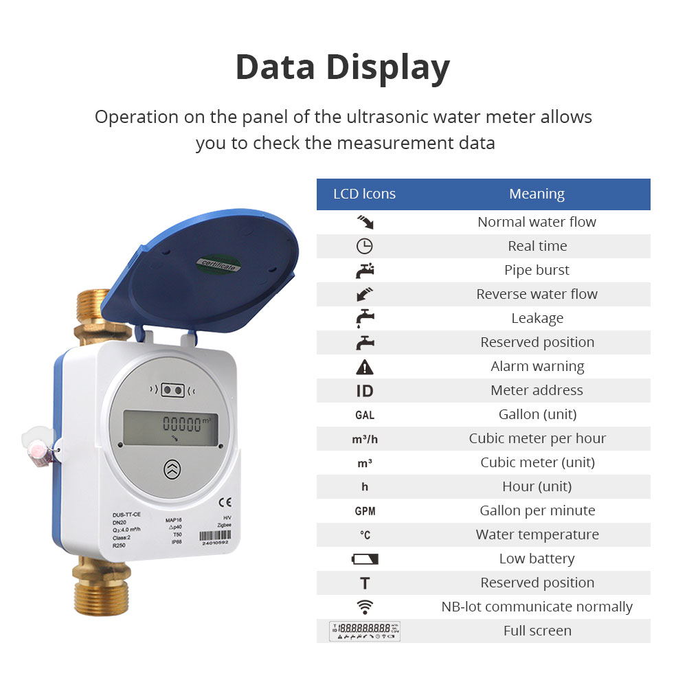 Zemismart Zigbee Smart Ultraso - огляд і ціна Smart Home Energy Monitor