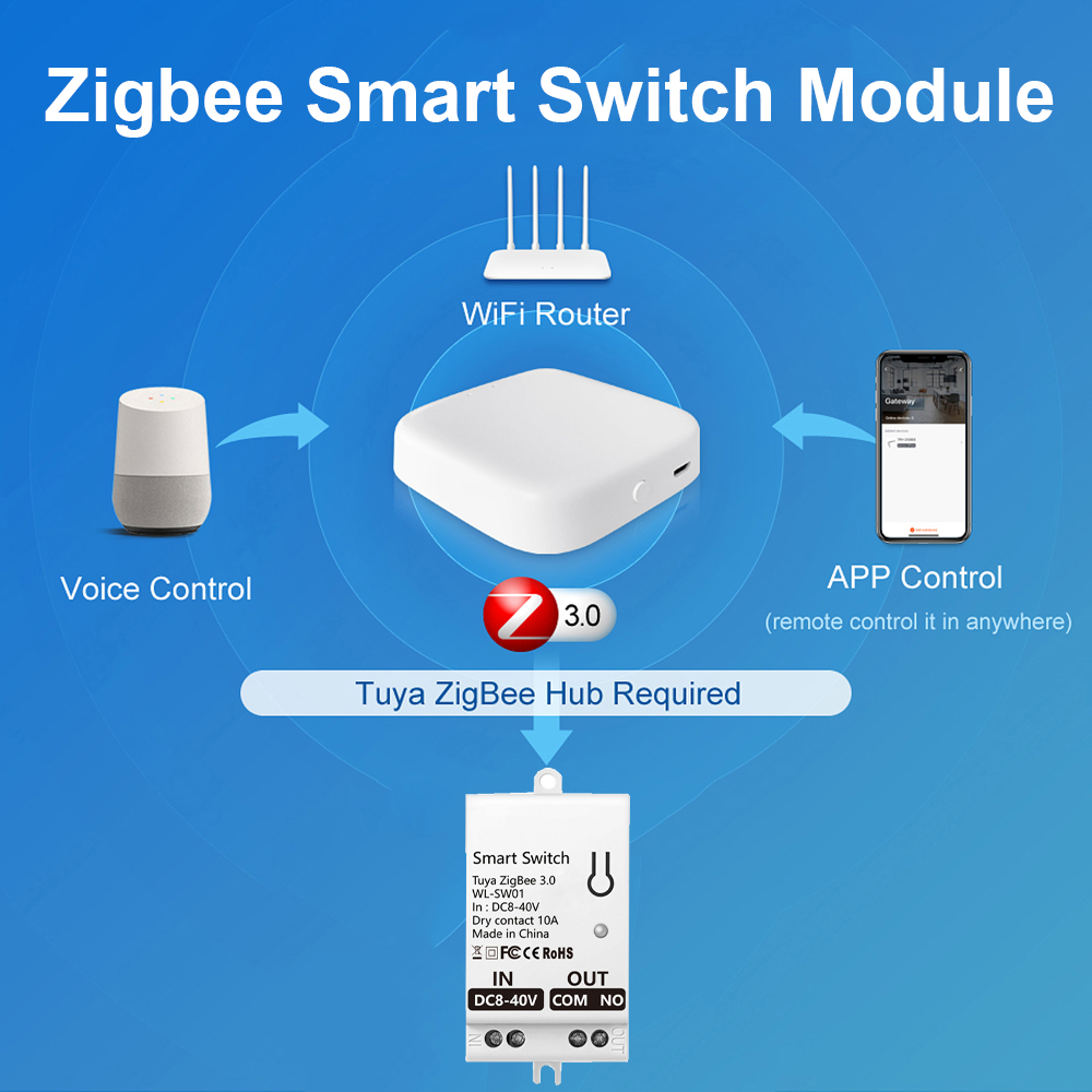 Tuya ZigBee Smart Switch Modul - огляд і ціна Smart Home Google