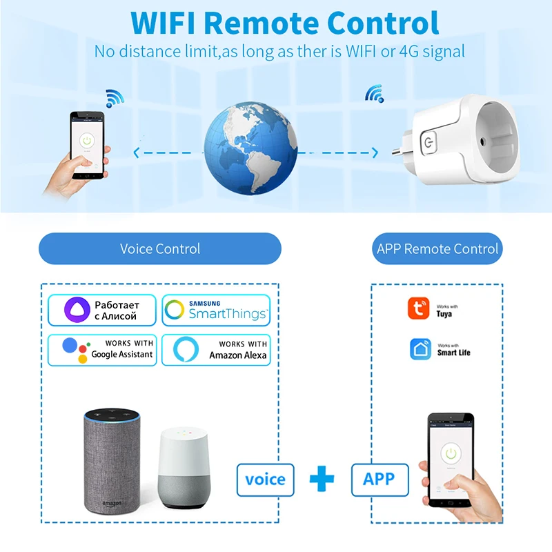 Tuya Smart Socket EU 16A AC100 - огляд і ціна Smart Home Energy Monitor