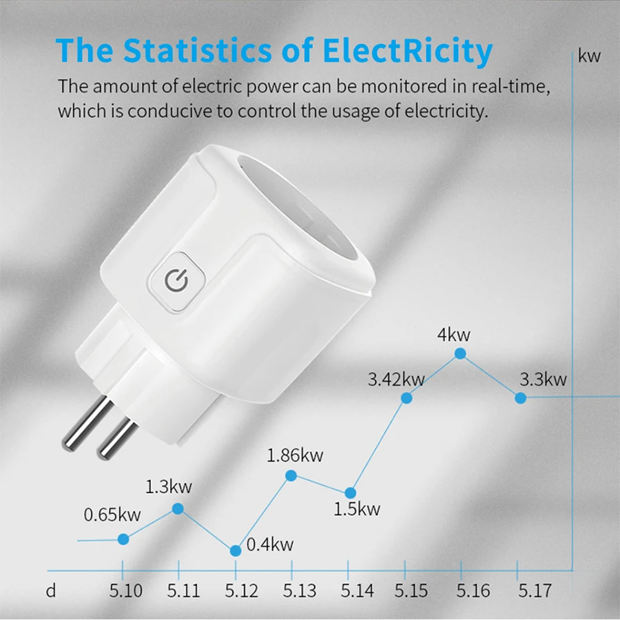 Tuya Smart Socket EU 16A AC100 - огляд і ціна Smart Home Energy Monitor