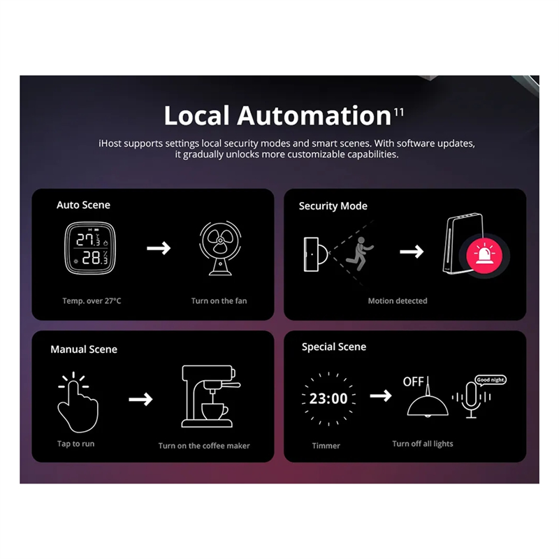 Ewelink Ihost Smart Home Hub A - огляд і ціна Smart Home Wifi Hub